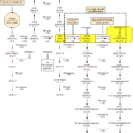 Sintesi dell'Acido (9Z,12Z,15Z)-octadeca-9,12,15-trienoico Acido alfa-Linolenico
