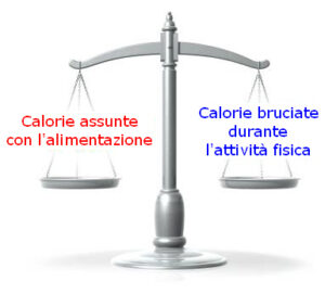 Bilancio Calorico Giornaliero Massa grassa