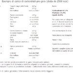 Esempio di carico di carboidrati Esempio di carico di carboidrati