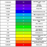 The pH Scale Metabolic Acidosis: The pH Scale