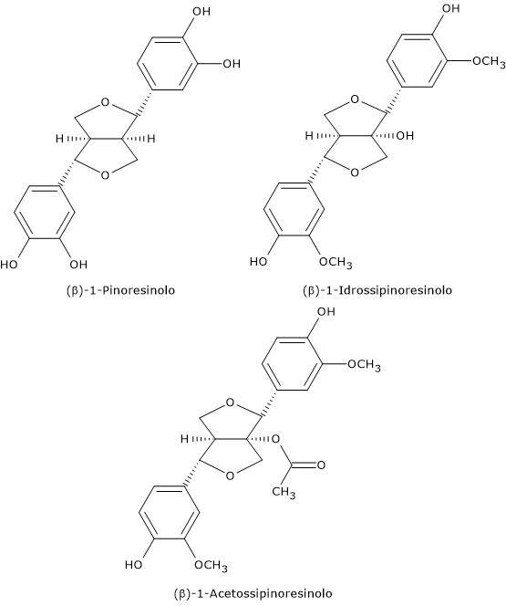 Esempi di lignani, una classe di polifenoli, presenti nell'olio di oliva