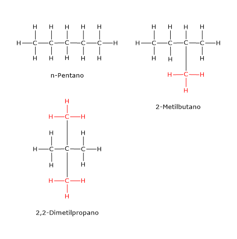 Example of chain isomerism: n-pentane, 2-methylbutane, and 2,2-dimethylpropane