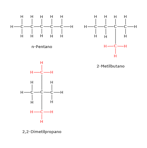 Esempio di isomeria di catena: n-pentano, 2-metilbutano e 2,2-dimetilpropano
