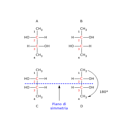 Stereoisomeri, centri di chiralità e mesocomposti