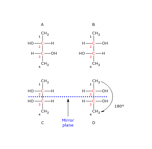 Stereoisomers, chirality centers, and meso compounds