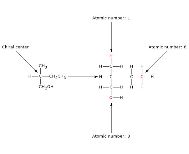 RS system and the sequence rules to assign priorities: the second rule