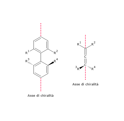 Chiralità conseguente alla presenza di un asse chirale