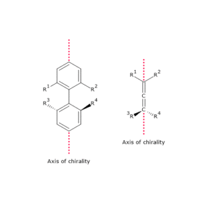 Chirality due to the presence of an axis of chirality