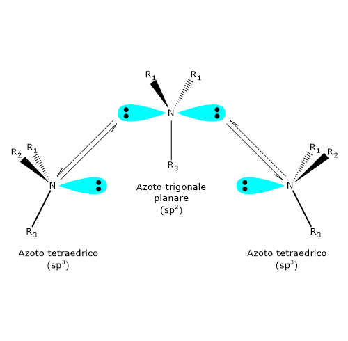 Inversione dell'azoto nelle ammine terziarie