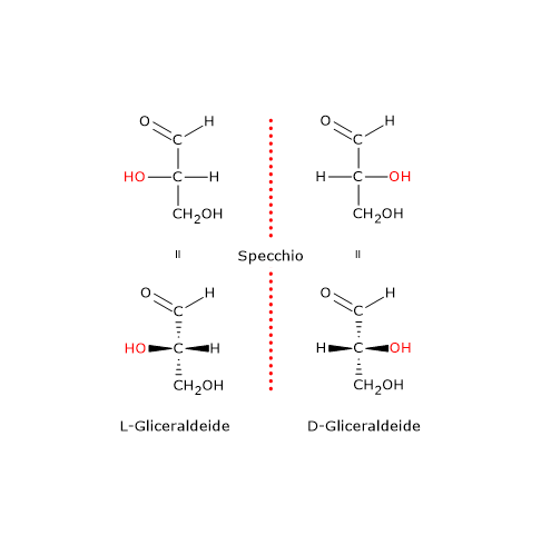 Convenzione di Fischer-Rosanoff: D- ed L-gliceraldeide come standard per la stereochimica di molecole chirali