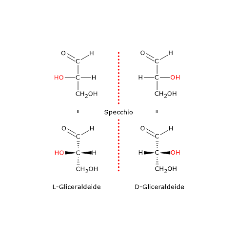 Convenzione di Fischer-Rosanoff: D- e L-gliceraldeide