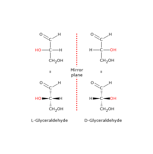 Fischer-Rosanoff convention: D- and L-glyceraldehyde as standard for the stereochemistry of chiral molecoles