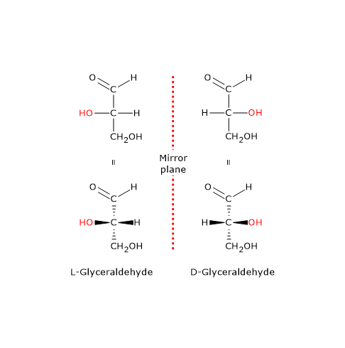 Fischer-Rosanoff convention: D- and L-glyceraldehyde