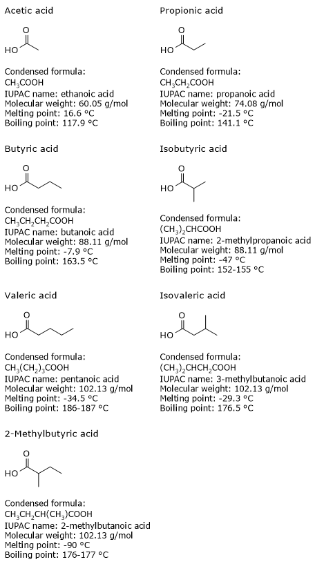 Short-chain fatty acids - Tuscany Diet