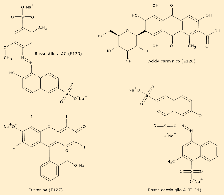 Formula di struttura di alcuni coloranti: rosso allura AC (E129), acido carminico (E120), eritrosina (E127), e rosso cocciniglia A (E124).