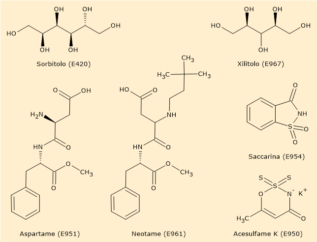 Formula di struttura di alcuni dolcificanti: sorbitolo (E420), xilitolo (E967), aspartame (E951), neotame (E961) e acesulfame K (E950).
