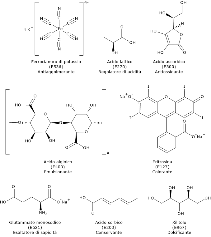 Esempi di formule scheletriche di additivi alimentari, tra cui ferrocianuro di potassio e acido ascorbico.