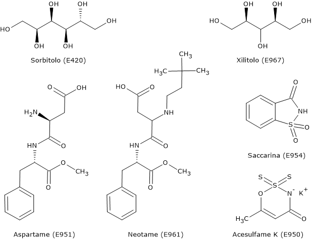 Formule di struttura di alcuni dolcificanti, tra cui sorbitolo, xilitolo, aspartame, neotame e acesulfame K.