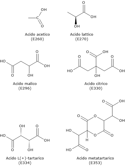 Formule di struttura di alcuni regolatori di acidità, tra cui acido acetico, acido lattico, acido malico, acido citrico, acido L-(+)-tartarico e acido metatartarico.